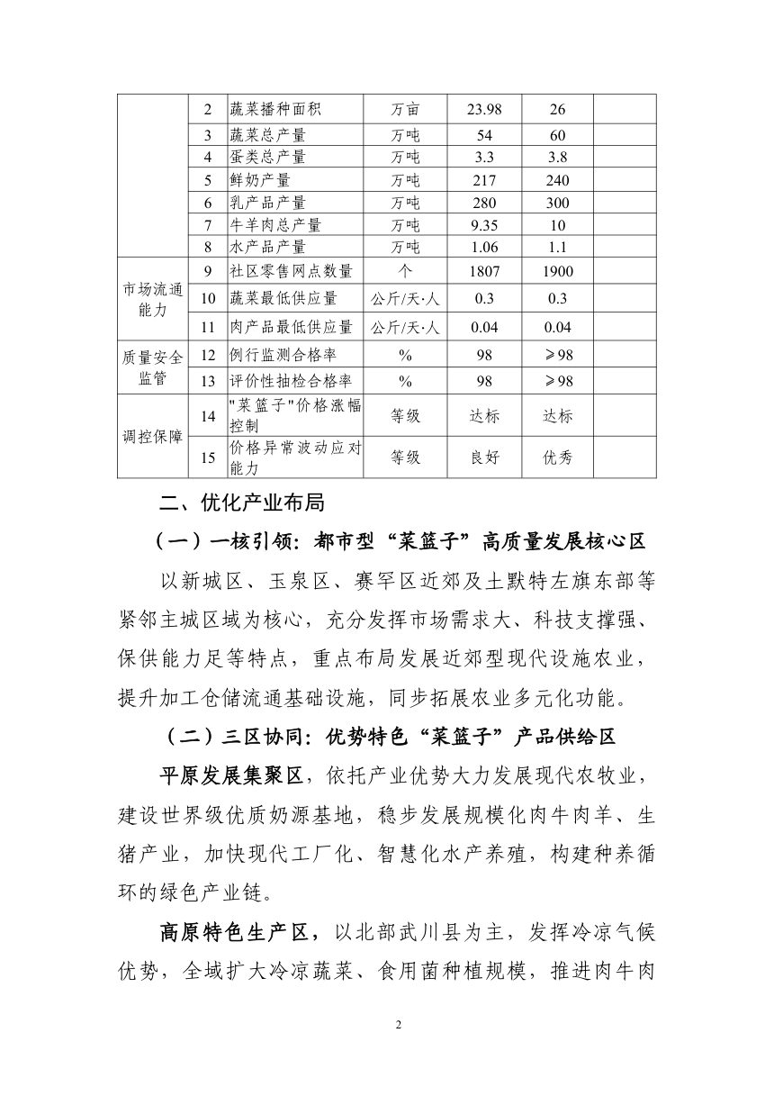 呼和浩特市“十五五”“菜篮子”工程建设规划（征求意见稿）第2页