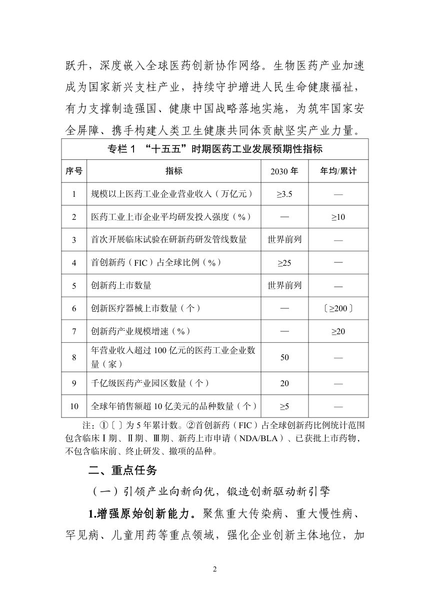 医药工业发展“十五五”规划第2页