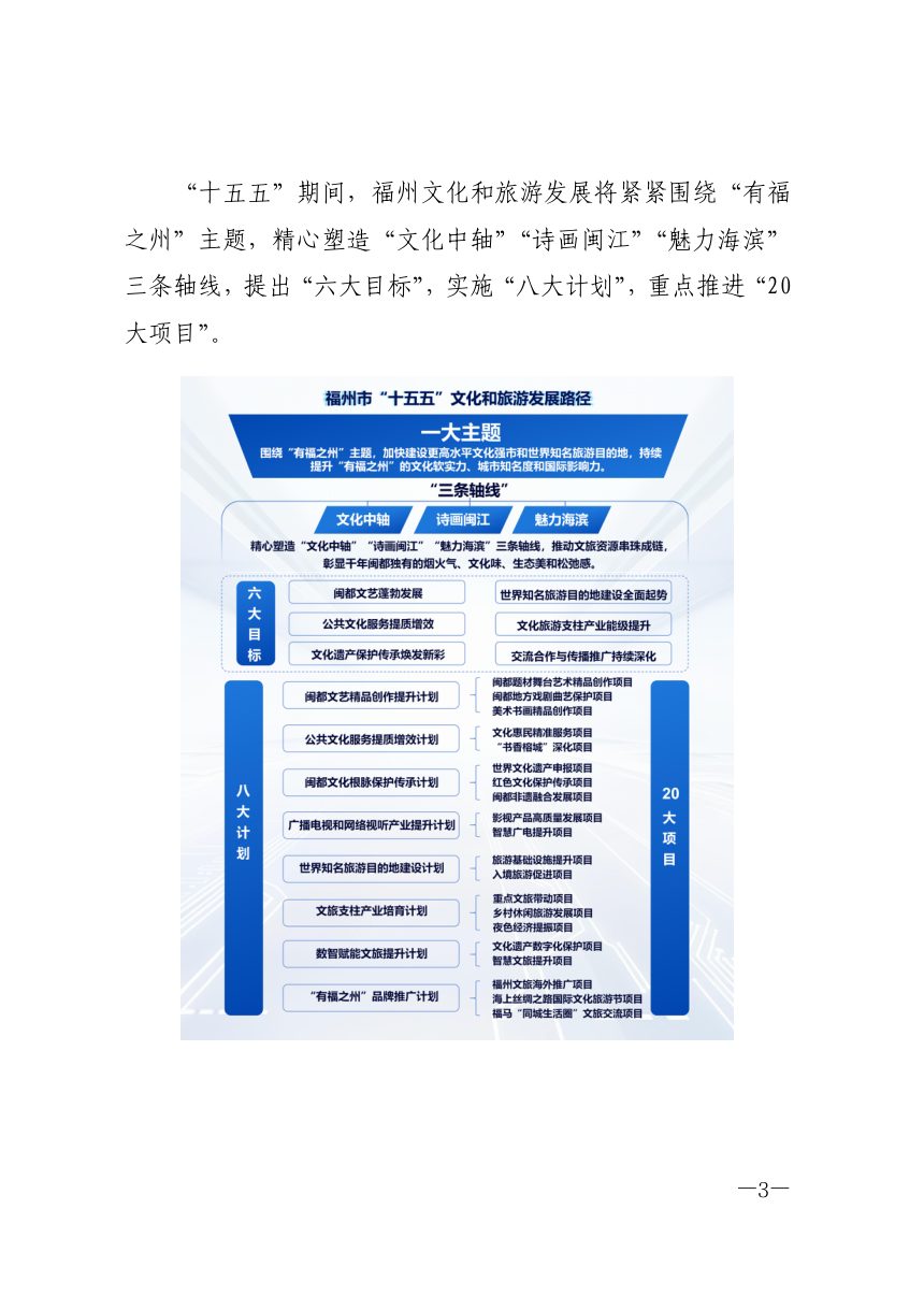 福州市“十五五”文化和旅游发展专项规划第3页