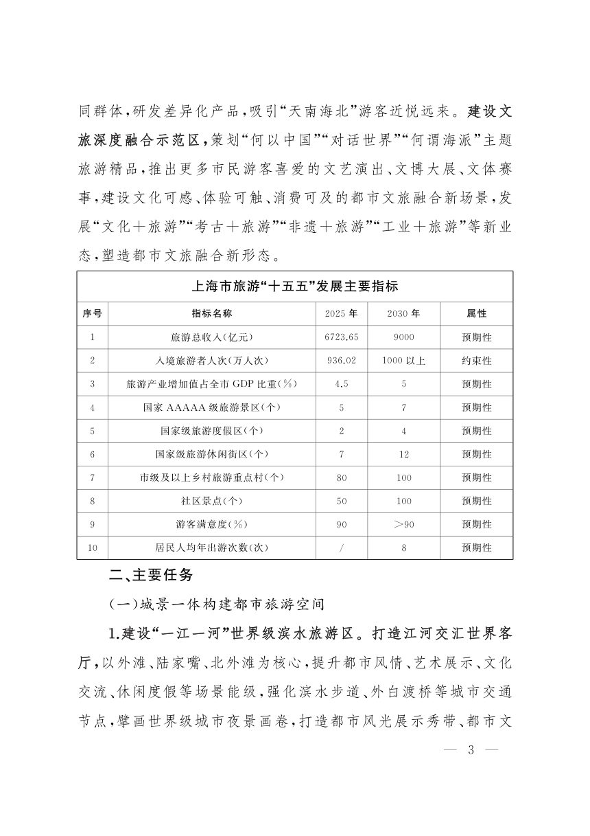 上海市都市旅游创新发展“十五五”规划第3页