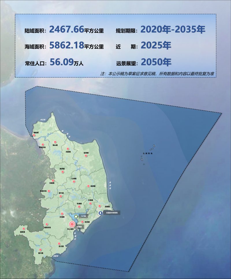 海南省文昌市国土空间总体规划（2020-2035年）第3页