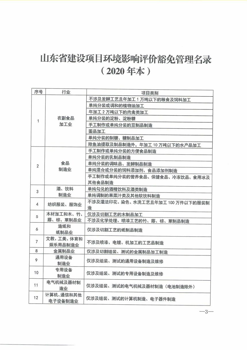 山东省生态环境厅《省建设项目环境影响评价豁免管理名录（2020年本）》鲁环发〔2020〕24号第3页
