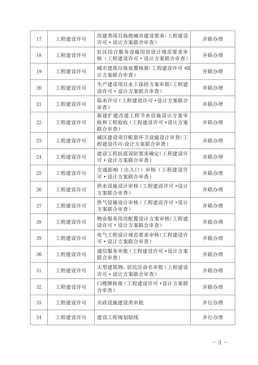 济南市工程建设项目审批制度改革专项小组办公室《济南市工程建设项目主要审批事项》济工改办字〔2021〕1号第3页