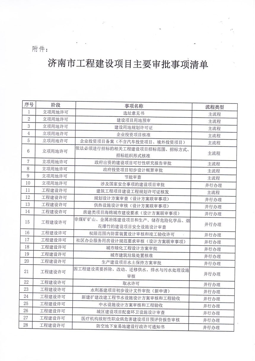 济南市工程建设项目审批制度改革领导小组《工程建设项目主要审批事项清单》济工改字〔2019〕1号第3页