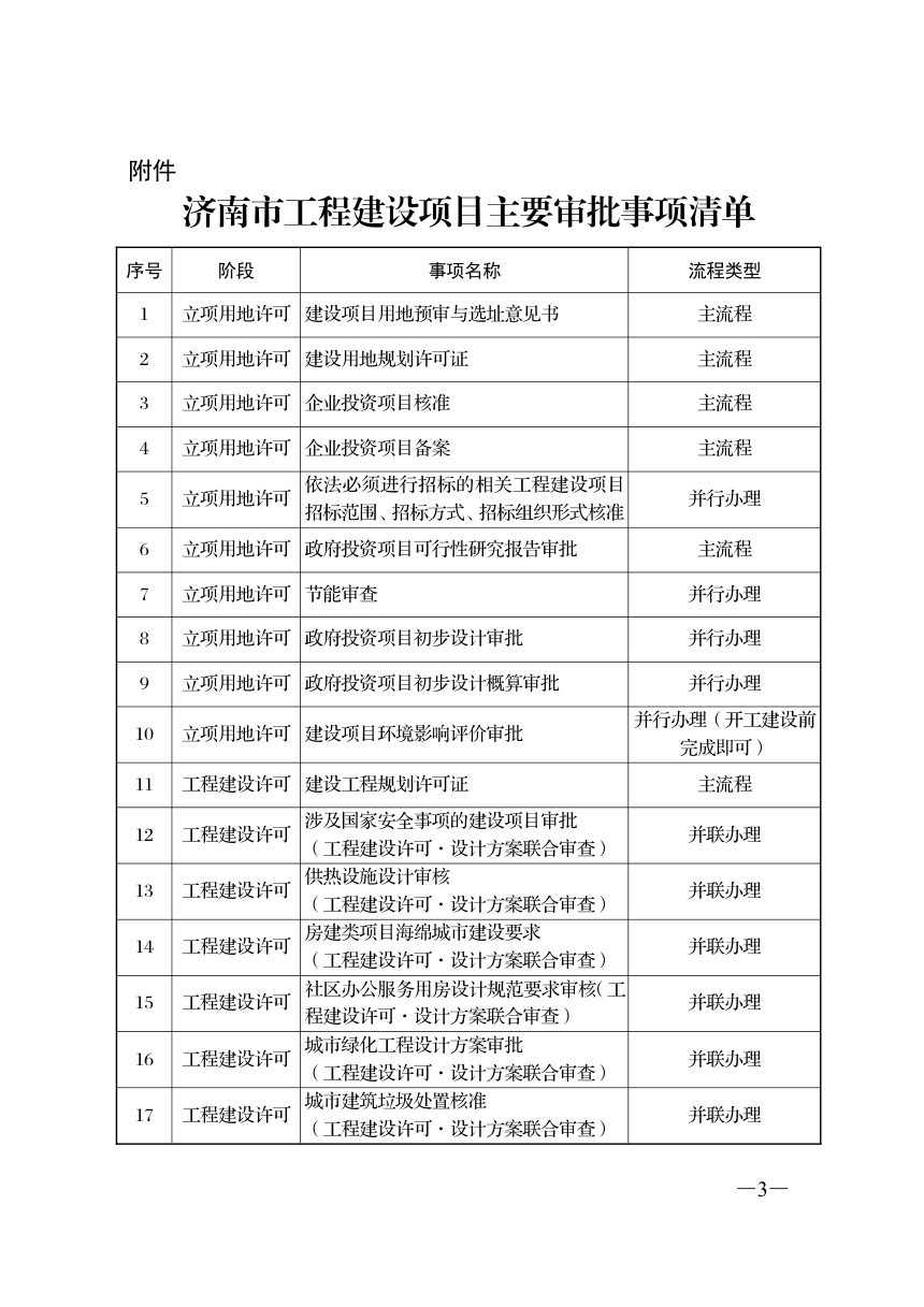 济南市工程建设项目审批制度改革领导小组《工程建设项目主要审批事项清单》济工改字〔2020〕14号第3页