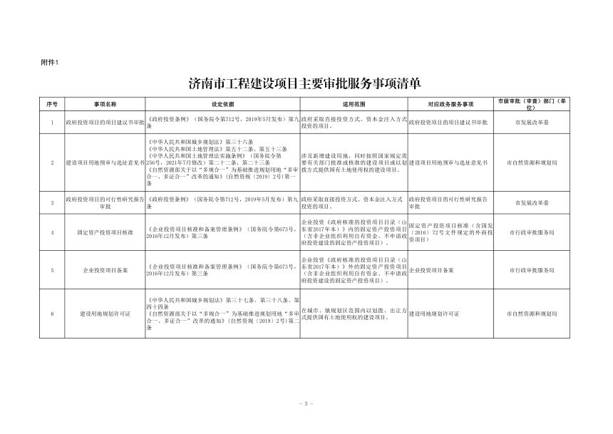济南市工程建设项目审批制度改革领导小组《关于公布济南市工程建设项目主要审批服务事项、政府协作事项、特别程序清单的通知》济工改办字〔2023〕3号第3页