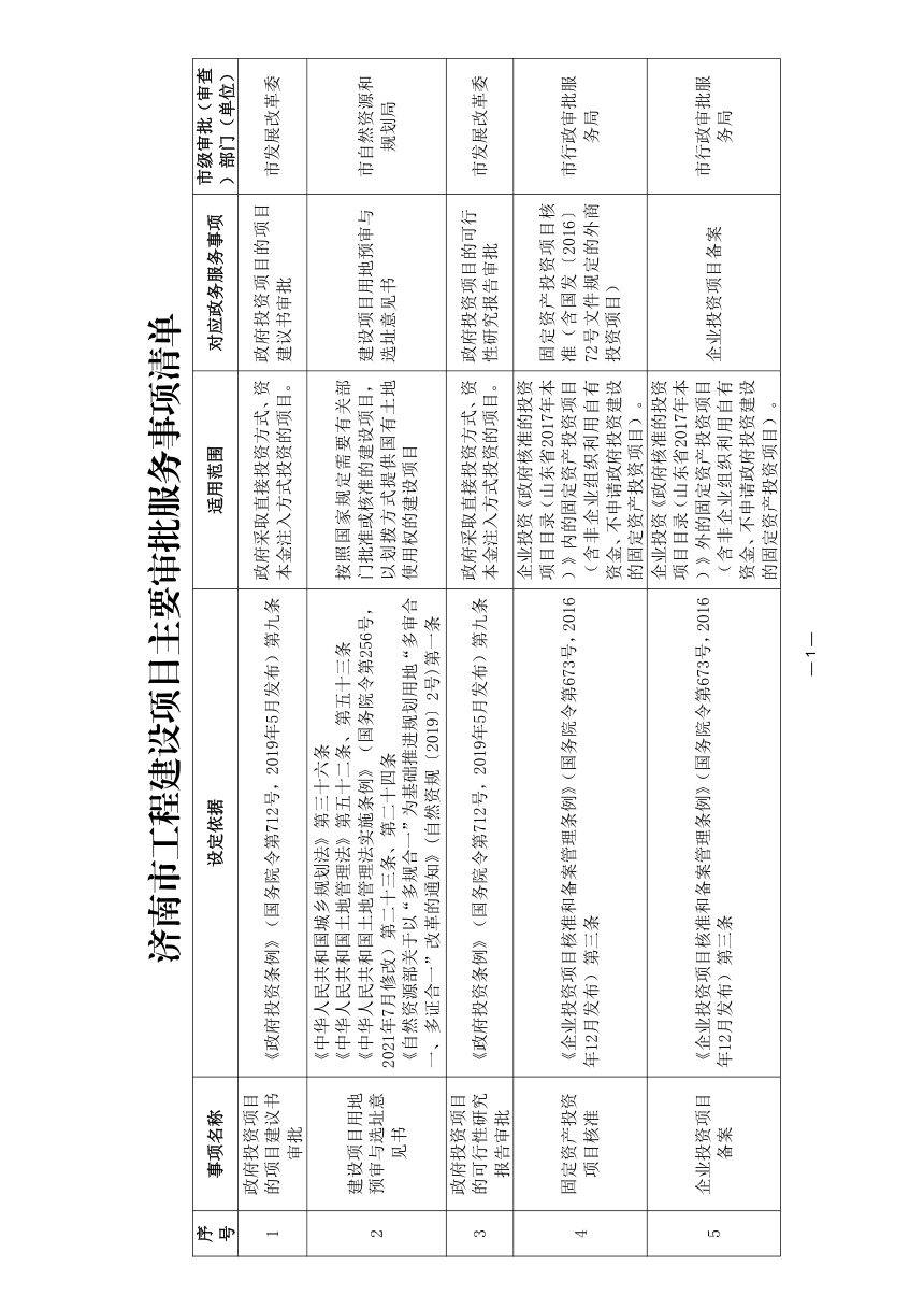 济南市工程建设项目审批制度改革领导小组《工程建设项目主要审批服务事项、政府协作事项、特别程序清单》济营转工改〔2025〕1号第2页