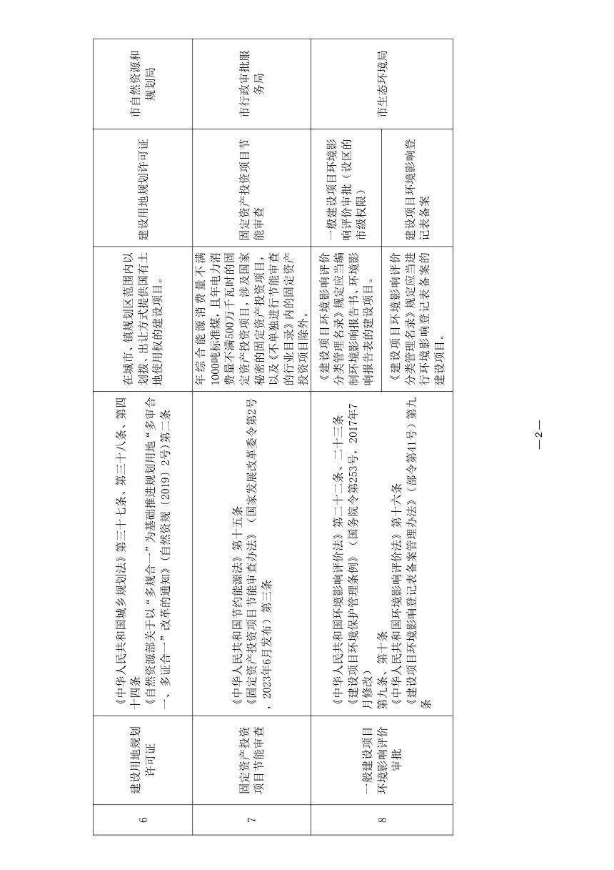 济南市工程建设项目审批制度改革领导小组《工程建设项目主要审批服务事项、政府协作事项、特别程序清单》济营转工改〔2025〕1号第3页