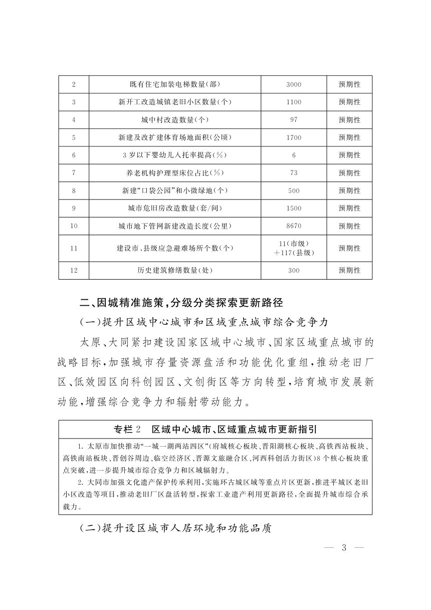 山西省“十五五”城市更新规划第3页