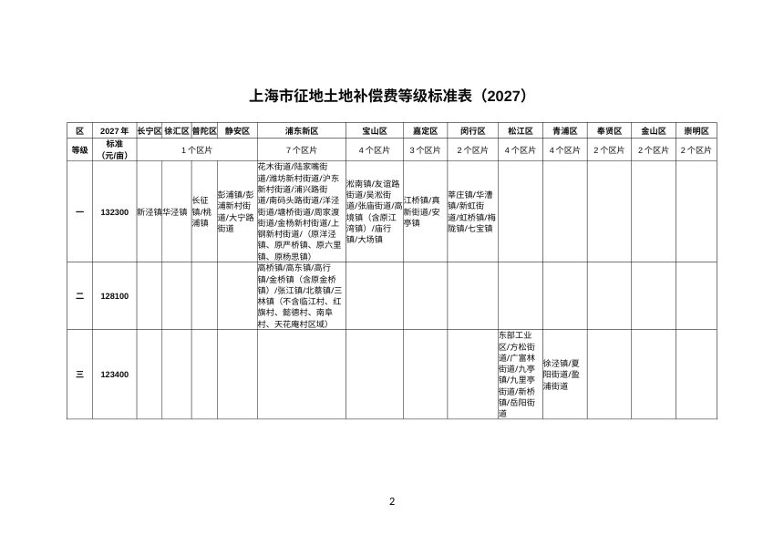 上海市征收集体土地补偿标准（2027）征求意见稿第3页