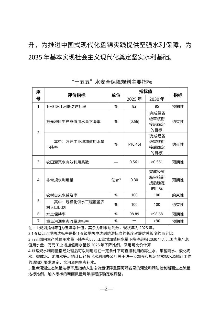 盘锦市“十五五”水安全保障规划（征求意见稿）第2页