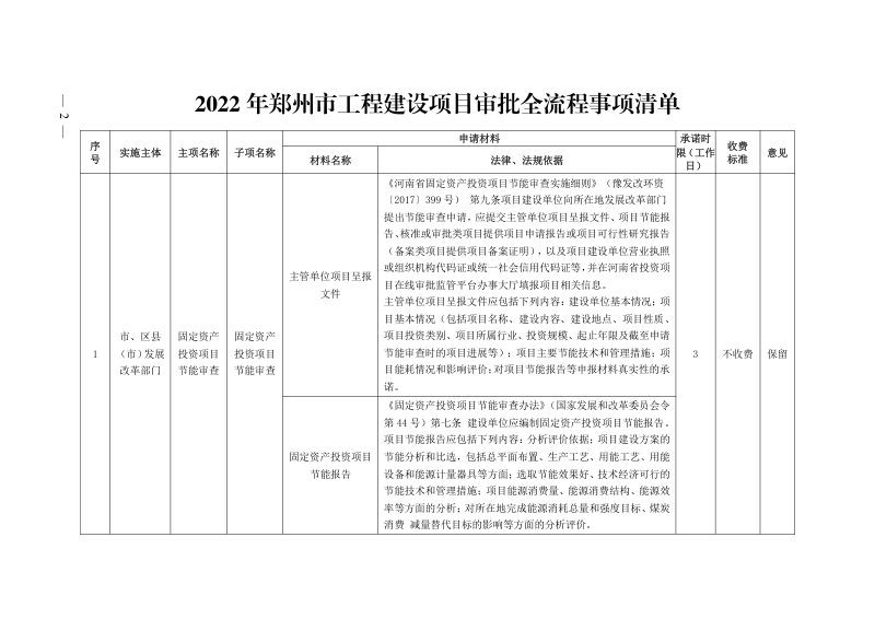 郑州市工程建设项目审批全流程事项清单（2022年）第2页