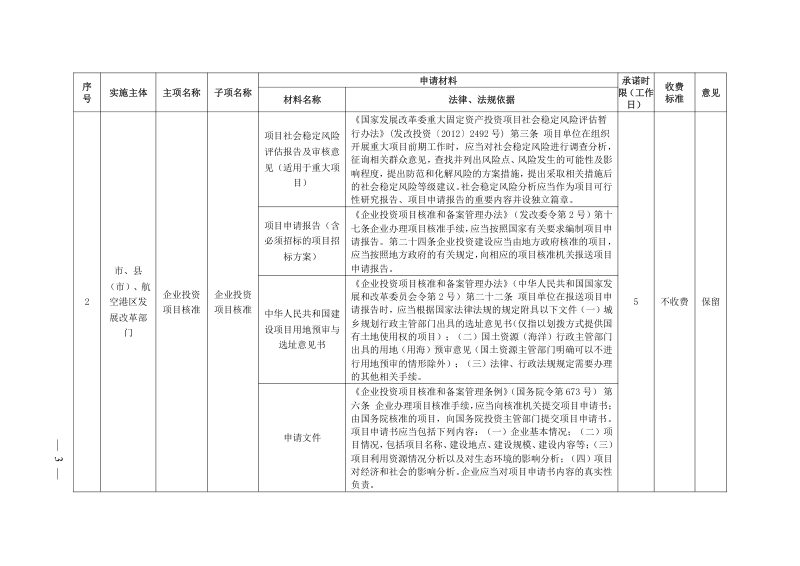 郑州市工程建设项目审批全流程事项清单（2022年）第3页