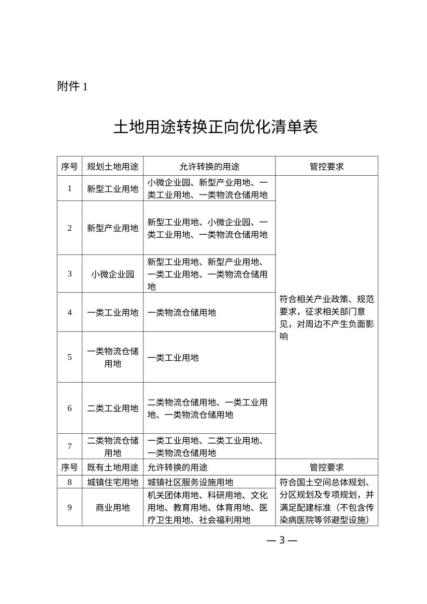 郑州市城镇详细规划正向优化清单（试行）征求意见稿第3页