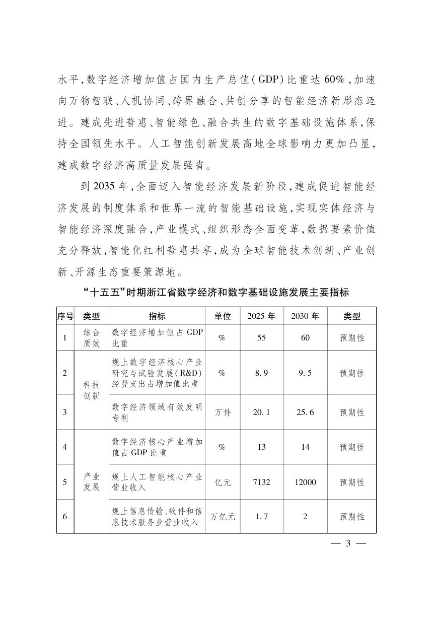 浙江省“十五五”数字经济和数字基础设施规划第3页