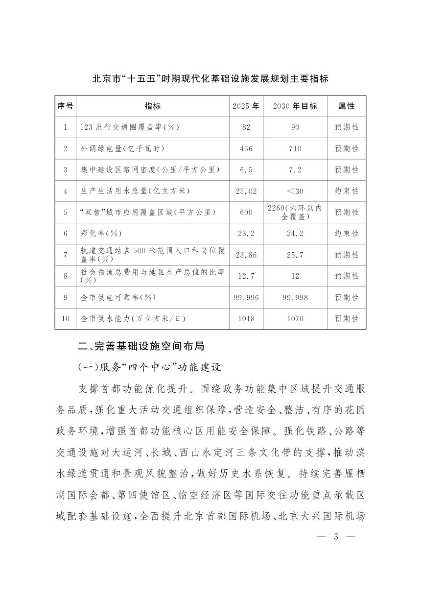 北京市“十五五”时期现代化基础设施发展规划第2页