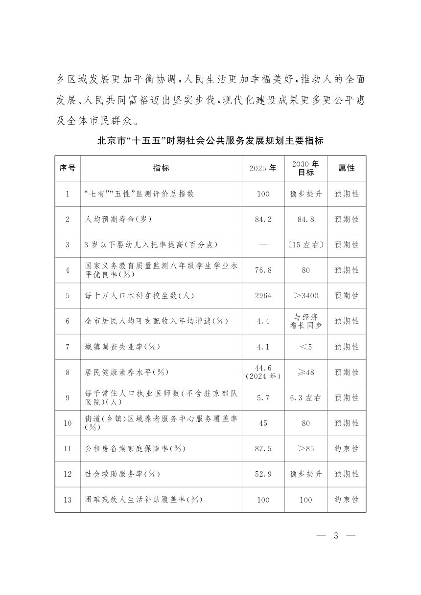 北京市“十五五”时期社会公共服务发展规划第2页