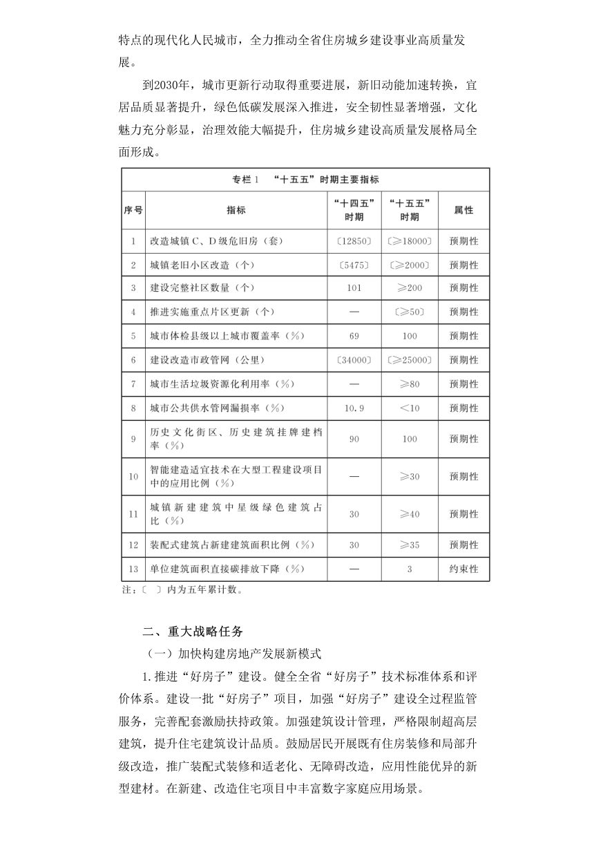 辽宁省“十五五”住房城乡建设高质量发展规划第2页