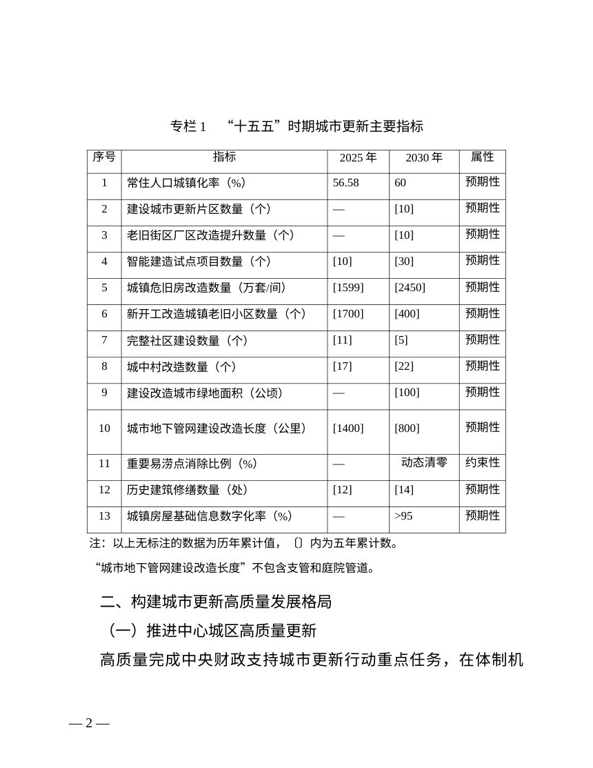 宜宾市城市更新“十五五”规划（征求意见稿）第2页