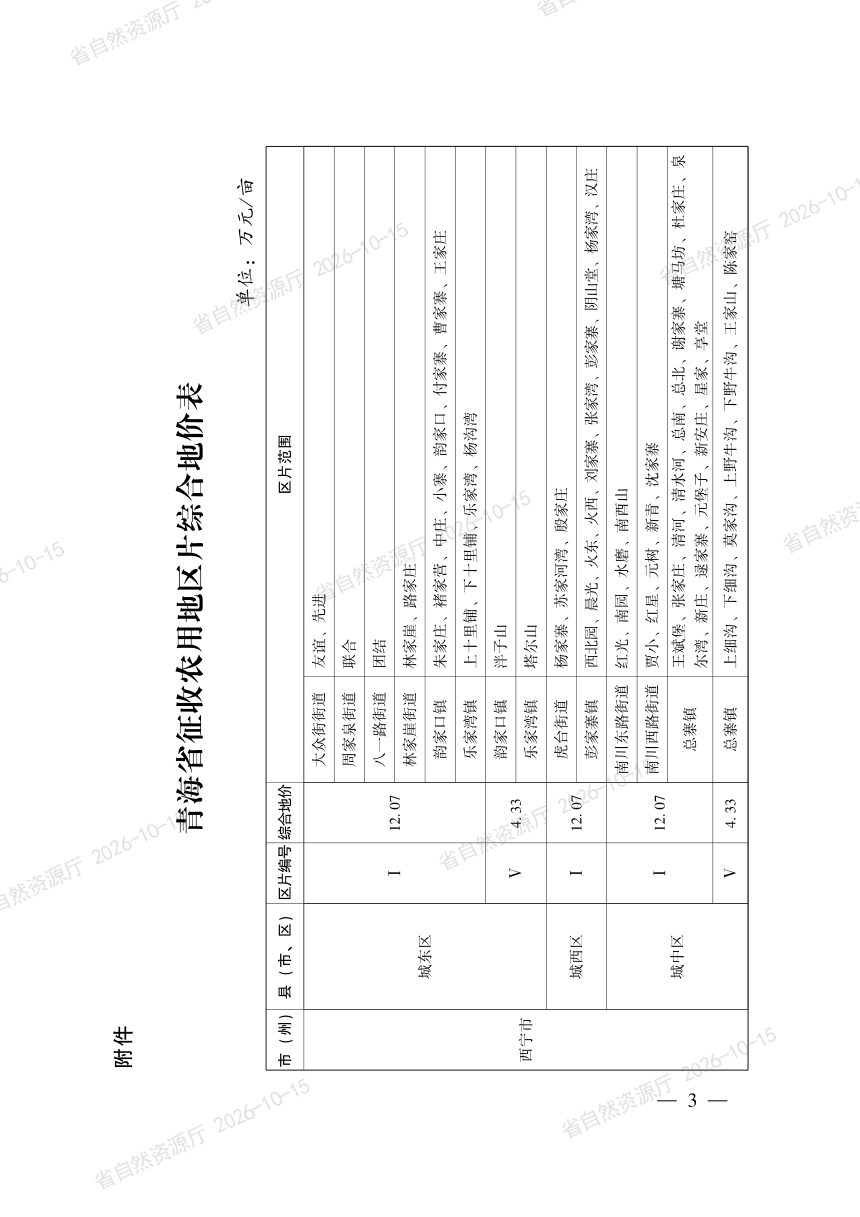 青海省人民政府《关于公布全省征收农用地区片综合地价的通知》青政〔2026〕73号第3页