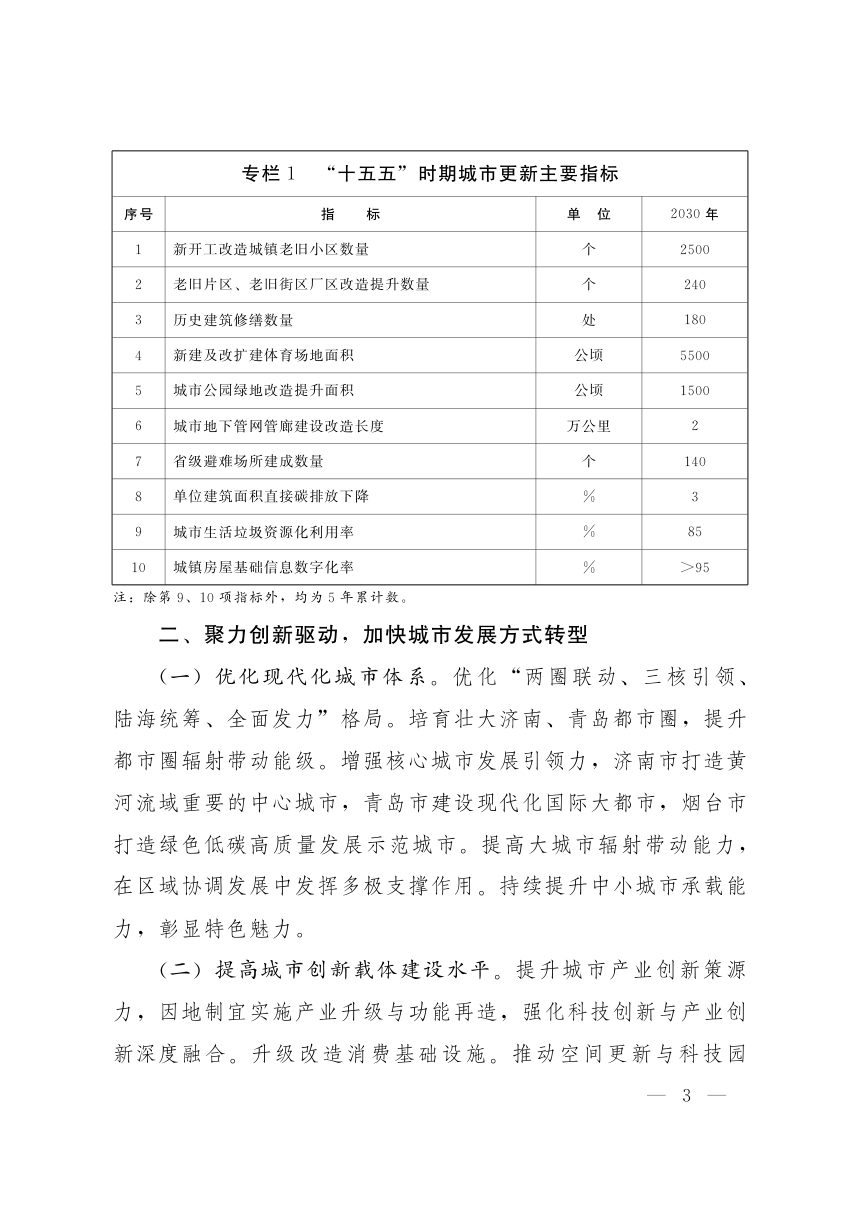 山东省城市更新“十五五”规划第3页