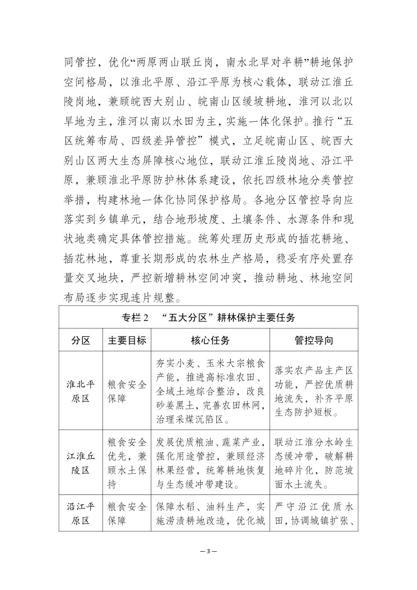 安徽省《耕地保护和国土绿化空间专项规划（2025—2035年）》（送审稿）第3页