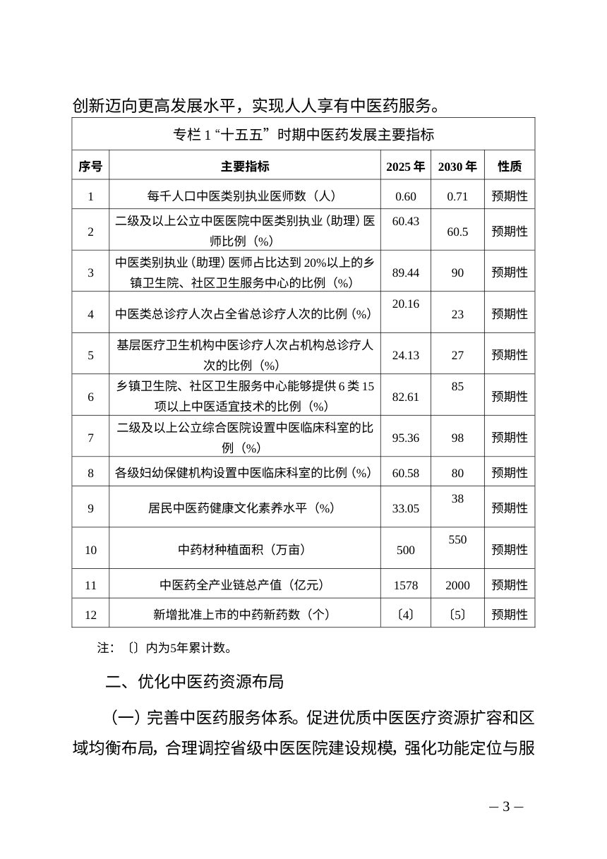 湖南省中医药发展“十五五”规划第3页