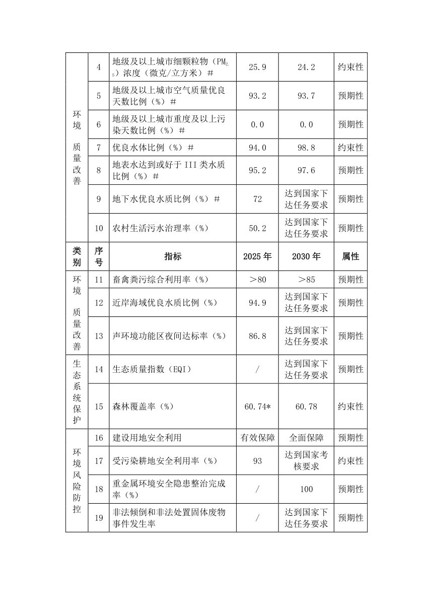 美丽广西建设“十五五”规划第2页