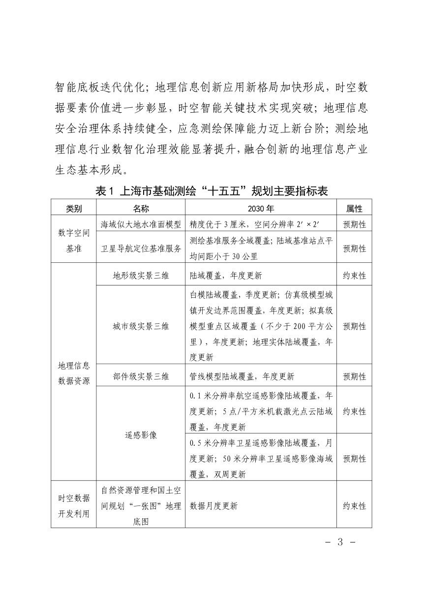 《上海市基础测绘“十五五”规划》第3页