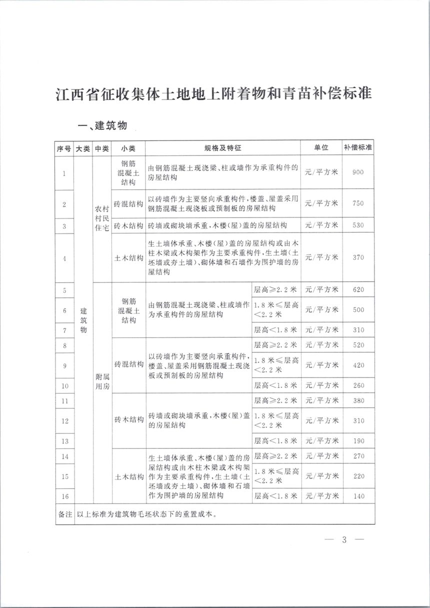 江西省征收集体土地地上附着物和青苗补偿标准第3页