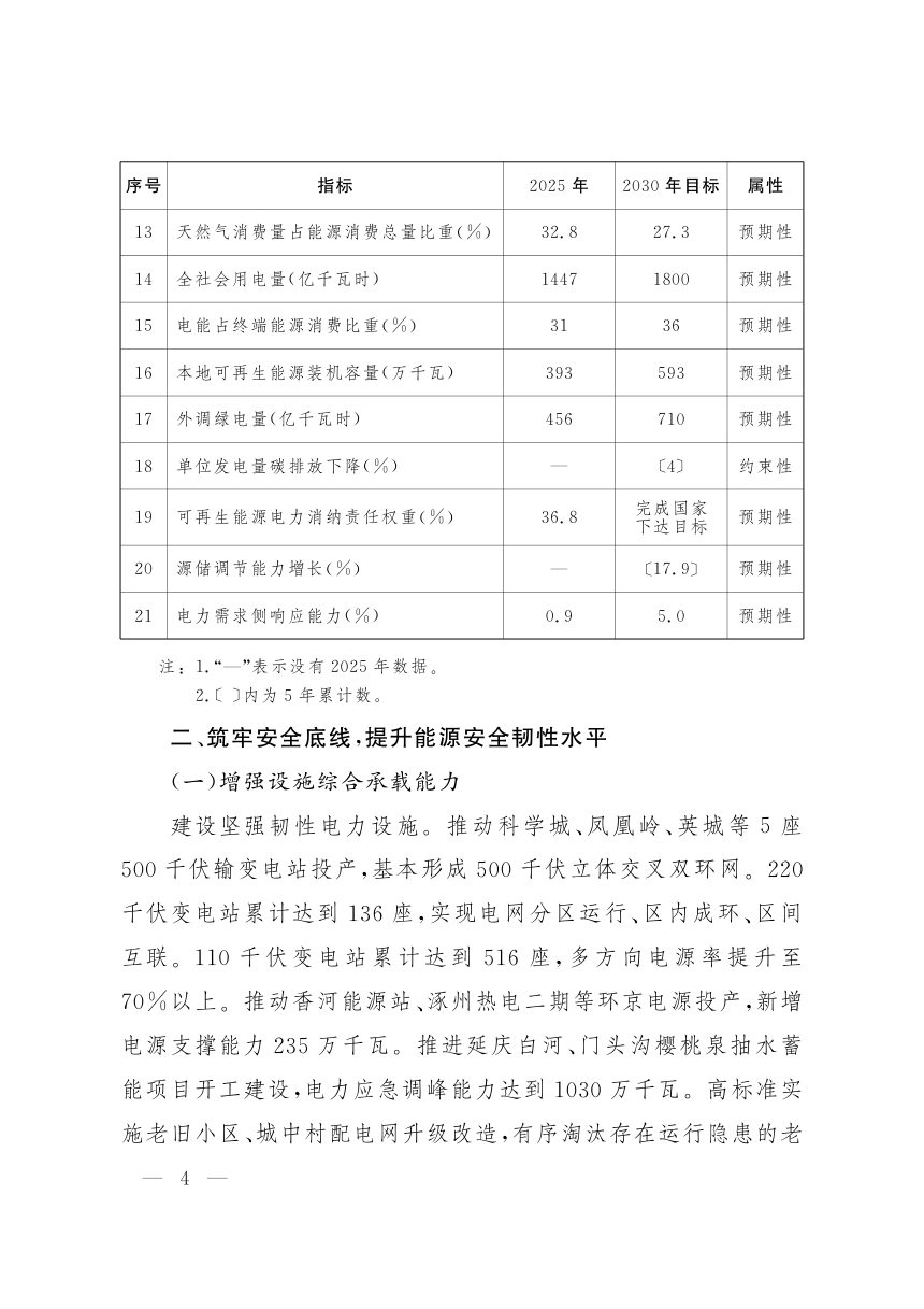 北京市“十五五”时期新型能源体系规划第3页