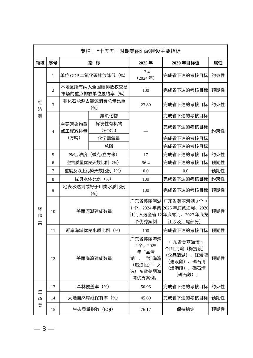 美丽汕尾建设“十五五”规划（征求意见稿）第3页