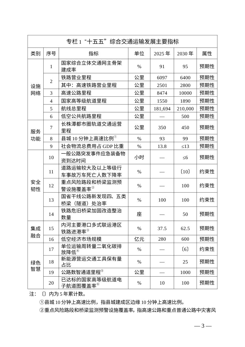 湖南省现代化综合交通运输体系发展“十五五”规划第3页