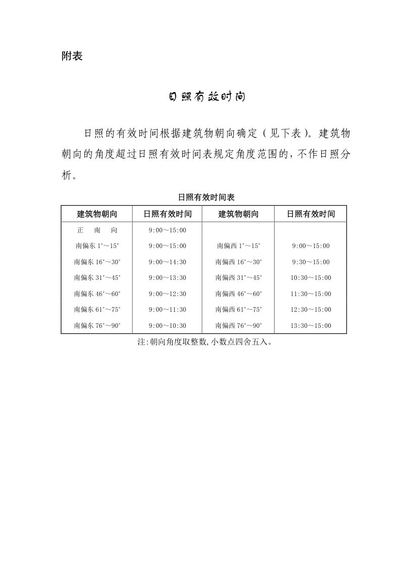上海市日照分析技术规范，附件第1页