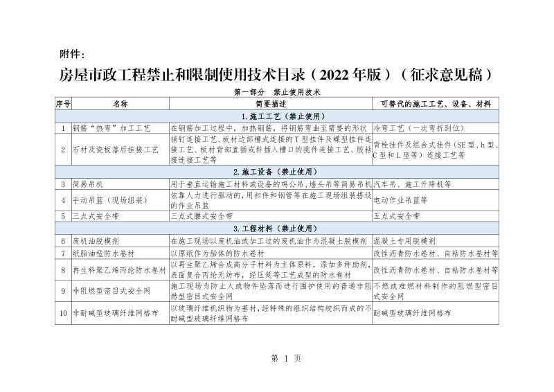 住房和城乡建设部《房屋市政工程禁止和限制使用技术目录（2022年版）》（征求意见稿）第1页