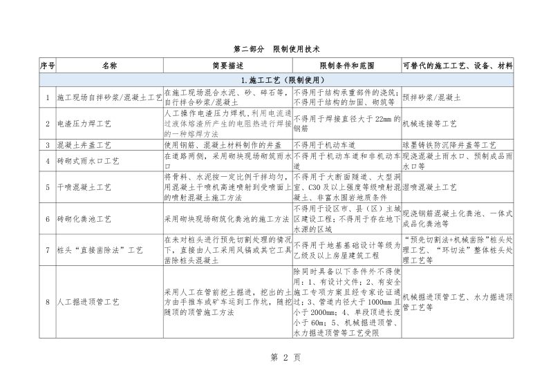 住房和城乡建设部《房屋市政工程禁止和限制使用技术目录（2022年版）》（征求意见稿）第2页