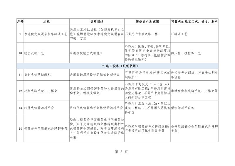住房和城乡建设部《房屋市政工程禁止和限制使用技术目录（2022年版）》（征求意见稿）第3页