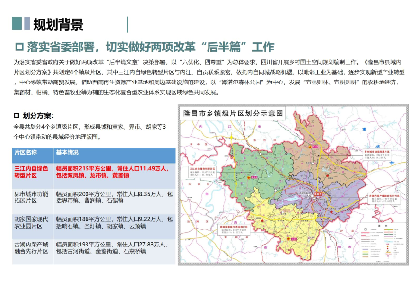 四川省隆昌市三江内自绿色转型片区国土空间总体规划（2021-2035）初步成果-3