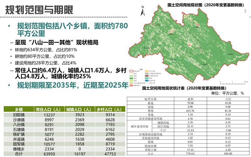 万源市八龙茶旅融合发展片区国土空间总体规划（2021-2035年）第2页