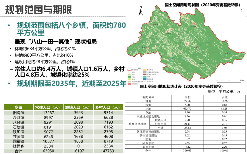 万源市八龙茶旅融合发展片区国土空间总体规划（2021-2035年）-2