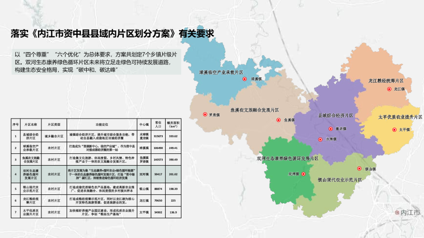 资中县双河生态康养绿色循环发展片区国土空间总体规划（2021-2035年）-3