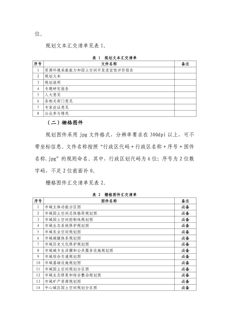 市级国土空间总体规划成果数据汇交要求（征求意见稿）第2页