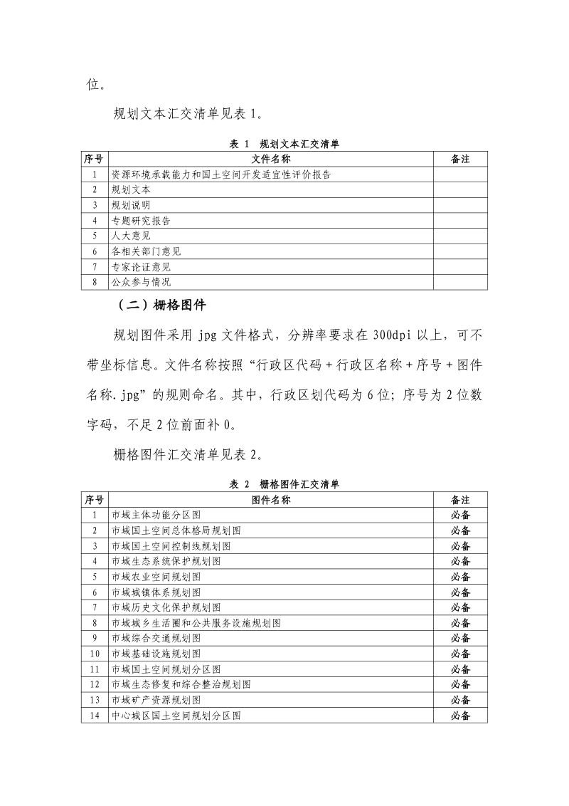 市级国土空间总体规划成果数据汇交要求（征求意见稿）第2页
