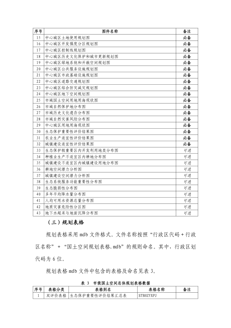 市级国土空间总体规划成果数据汇交要求（征求意见稿）第3页