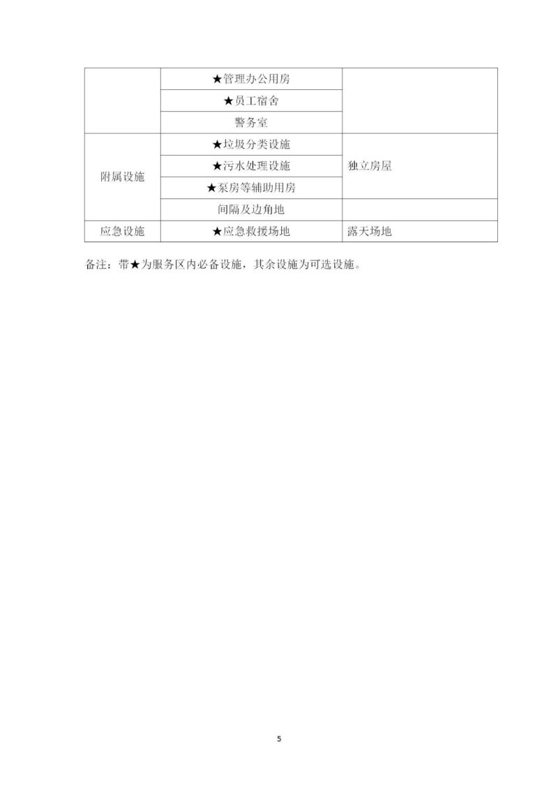 高速公路服务区改建用地控制指标（征求意见稿）第2页