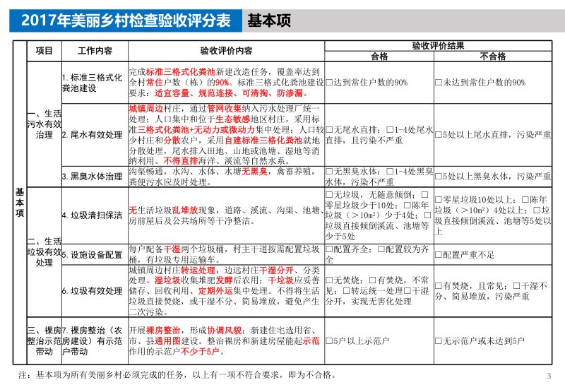 福建省2017年美丽乡村建设负面案例二第3页