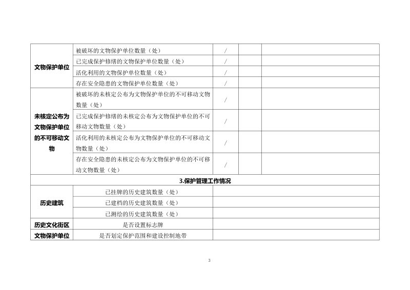 国家历史文化名城调研评估表第3页