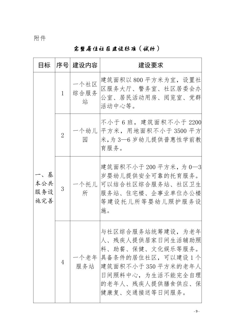 完整居住社区建设标准（试行）第1页