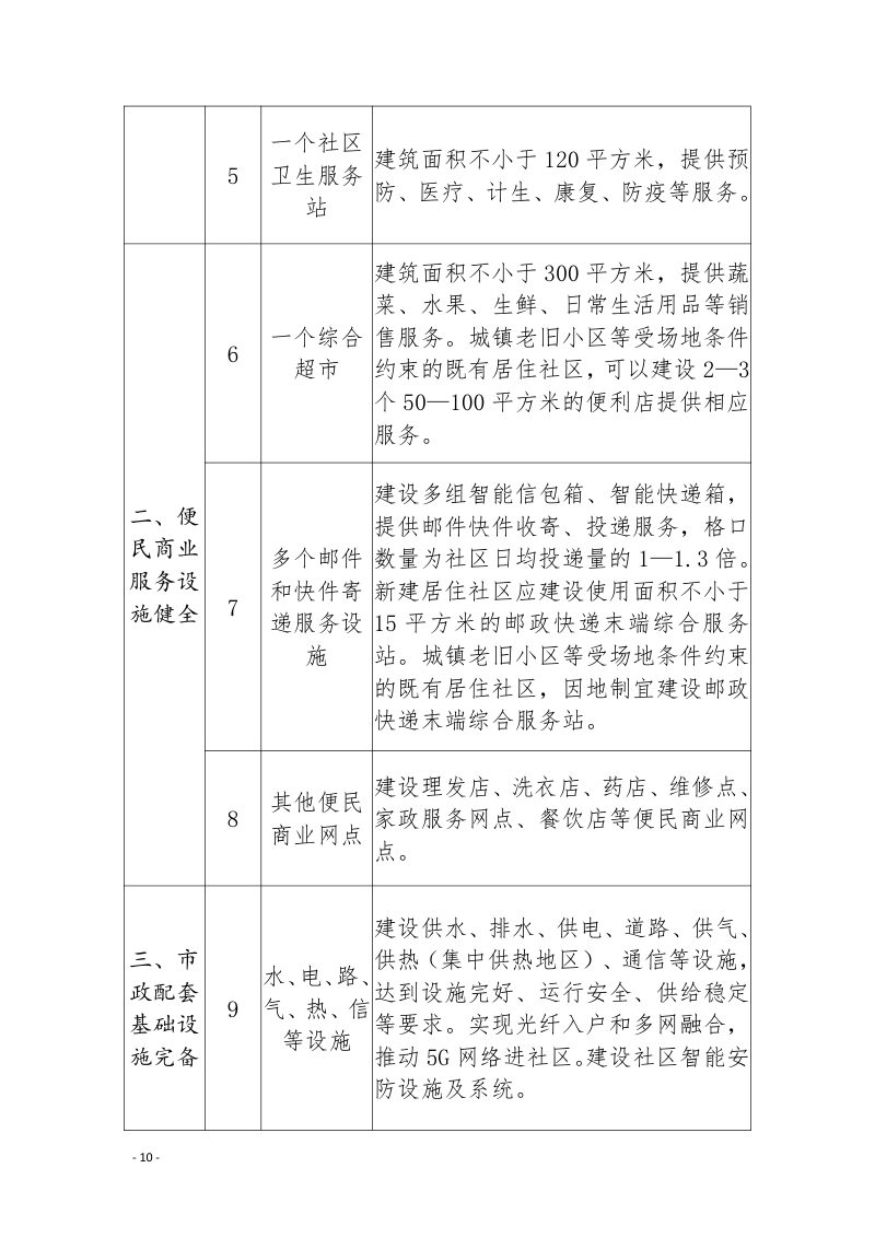 完整居住社区建设标准（试行）第2页