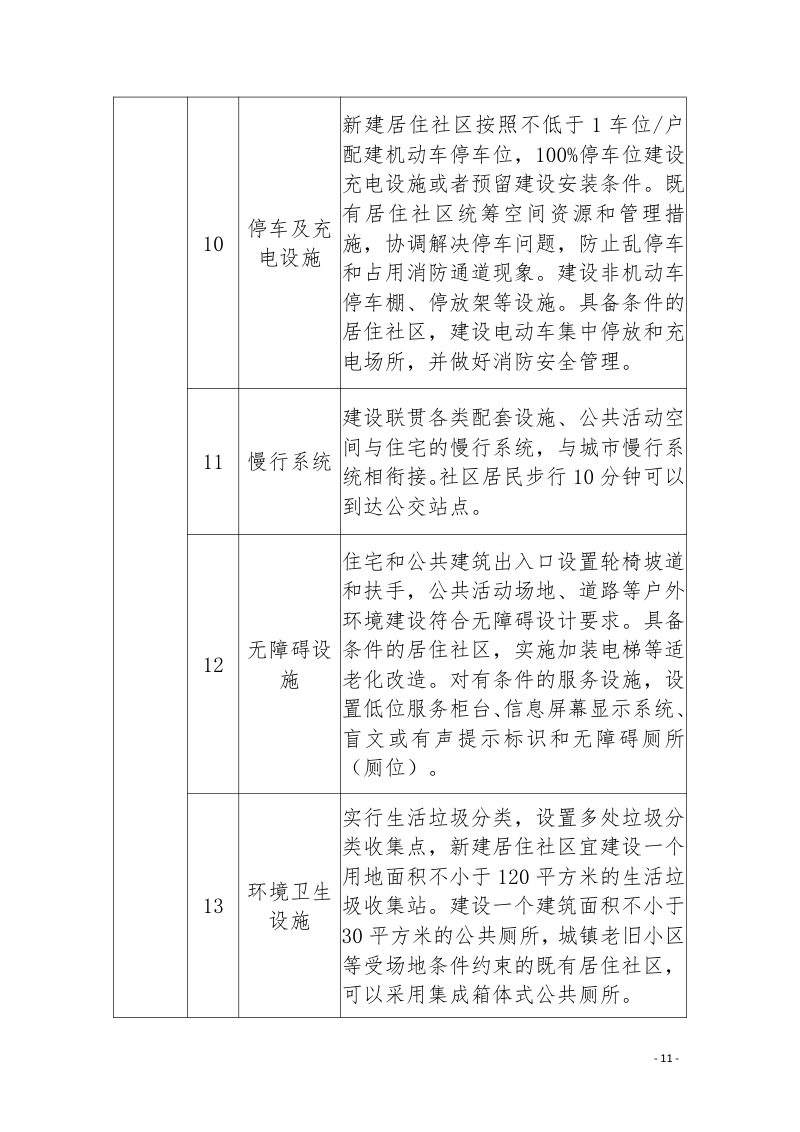 完整居住社区建设标准（试行）第3页